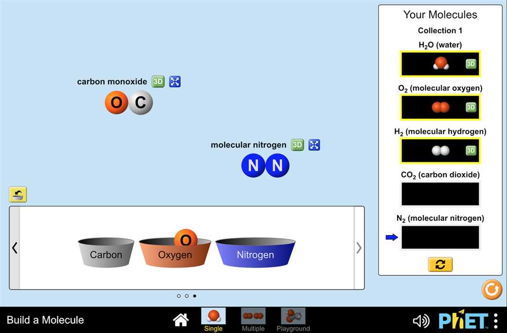 Methodology Used in Stoichiometry PhET Lab