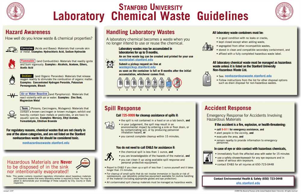 How does hazardous waste impact the environment?