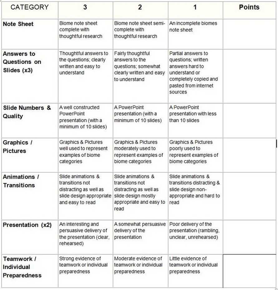 6 2 biomes answer key