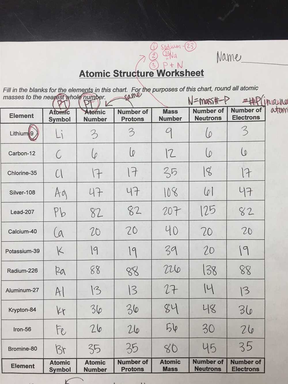 Isotopes and their properties