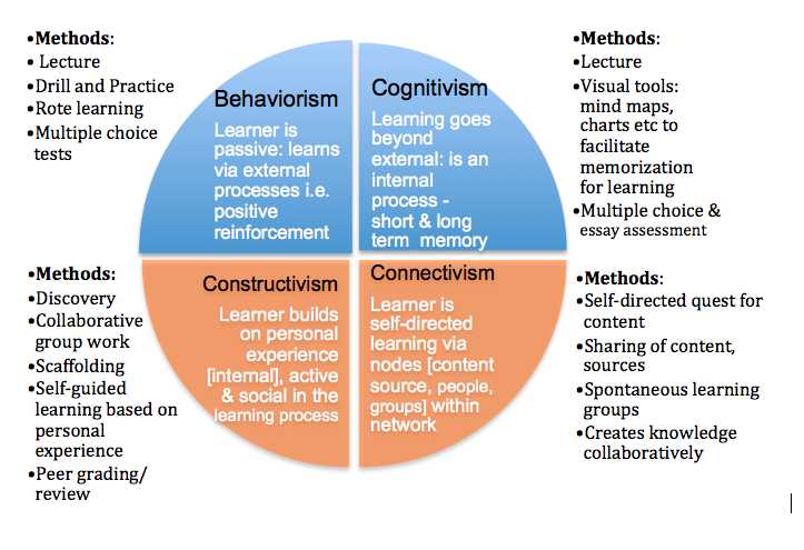 6 6 study guide and intervention systems of inequalities answer key