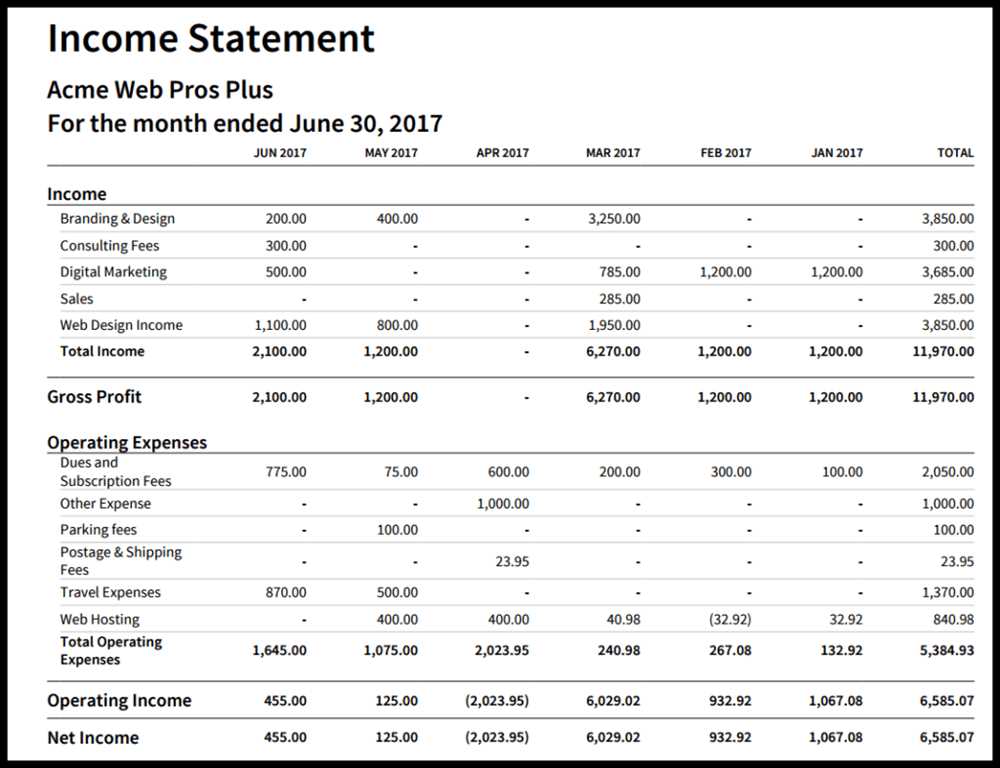 Revenue