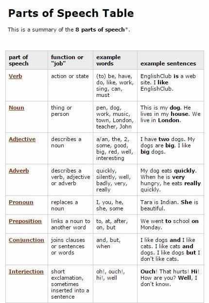 Preposition