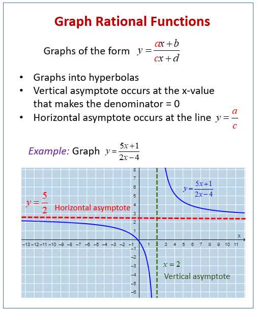 Precalculus enhanced with graphing utilities 7th edition answers pdf