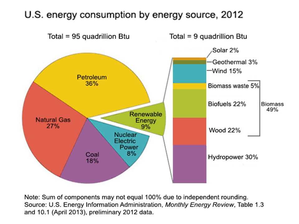 Nuclear Power: Pros and Cons