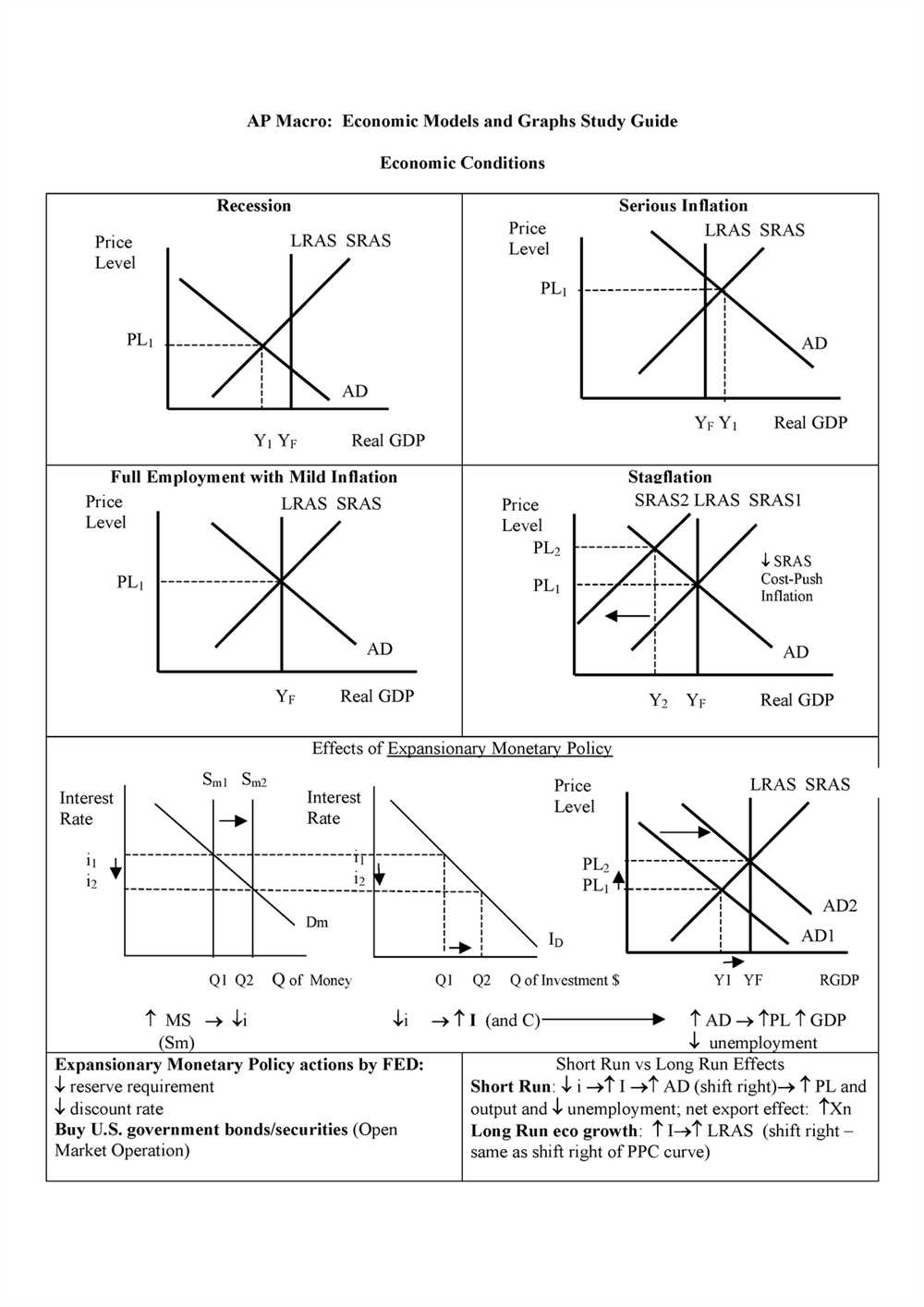 Ap macro topic 3 2 multipliers answers