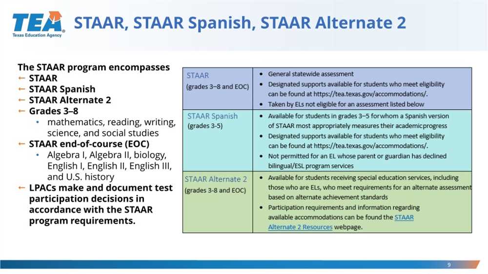 Understanding the Exam Format