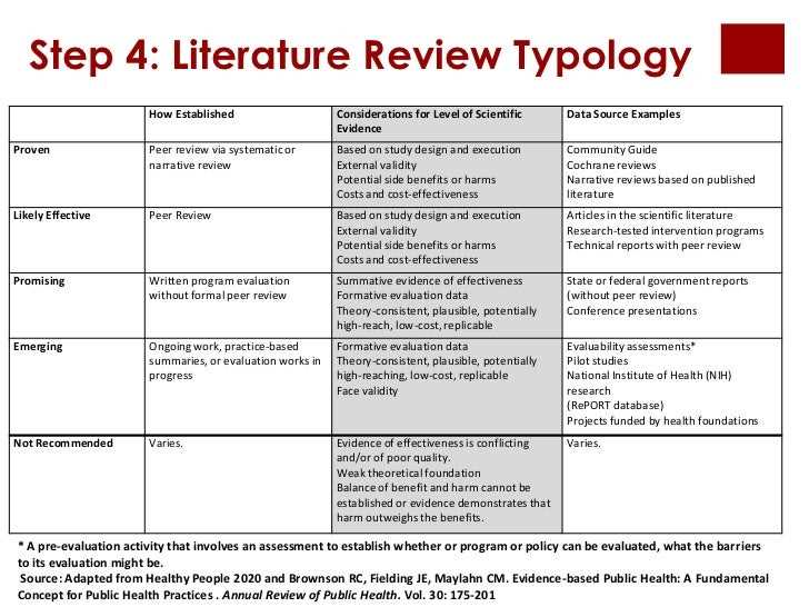 The Ultimate Guide to Mastering the Art of Reading Literature: How to ...