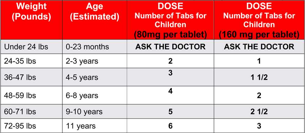 Ati dosage by weight test