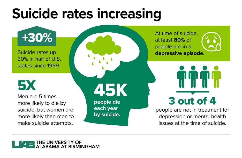 2. How can you help someone who is struggling with suicidal thoughts?