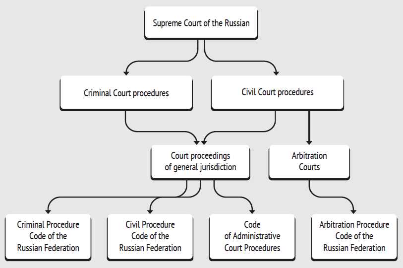 Understanding the rules of civil procedure