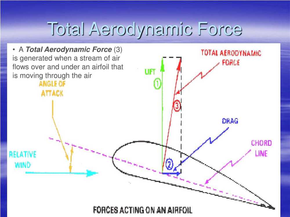 Factors Affecting Aerodynamic Forces