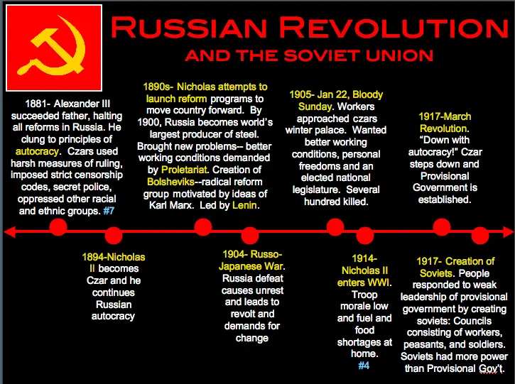 Key Events and Factors of the Russian Revolution: