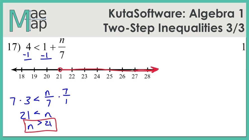 What is the substitution method for solving systems of equations?