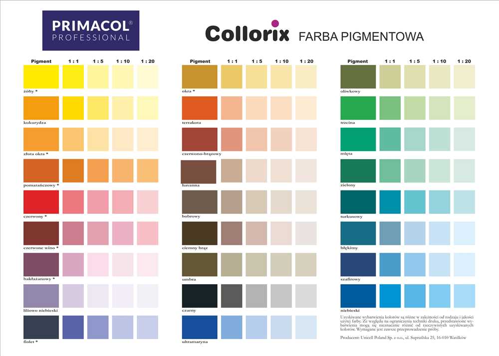 Pigments and Paints Answer Key