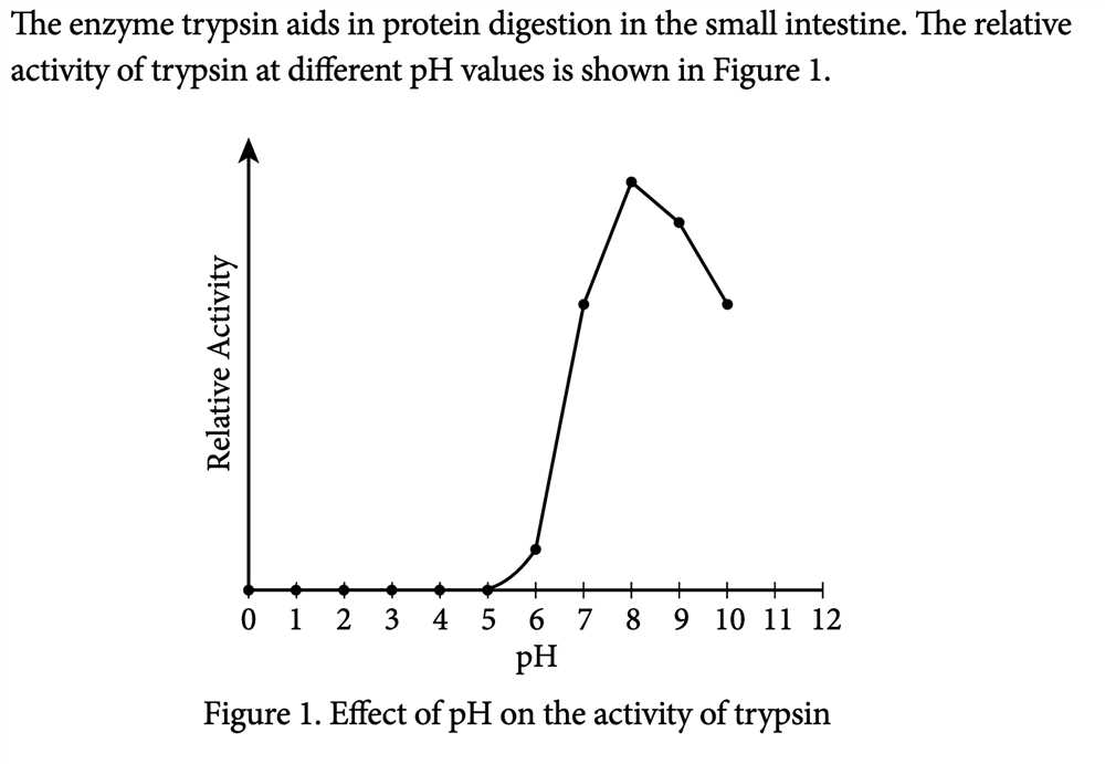 Ap Biology Chapter 15 Reading Guide Answers