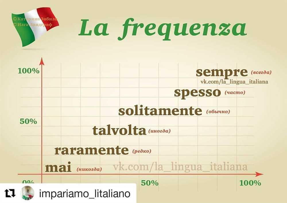 Italian flacs exam