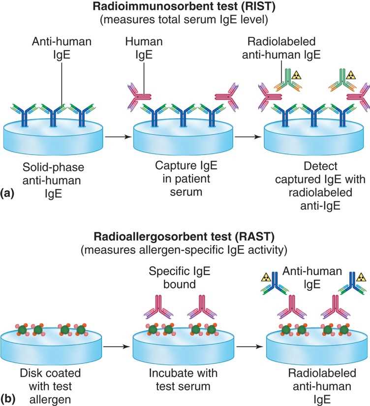 Miller and levine biology answers