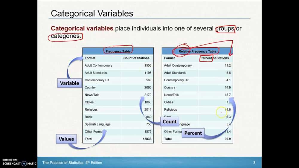 Importance of AP Statistics Quiz 7.1