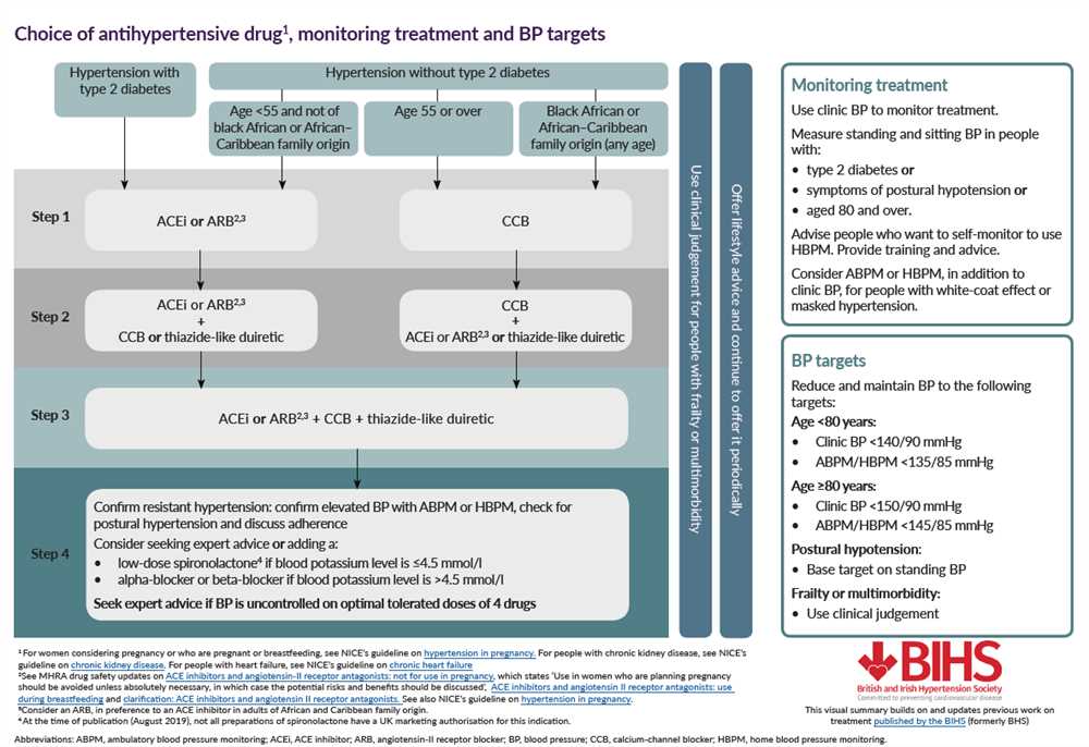 Features and Contents of Abrams Clinical Drug Therapy Test Bank