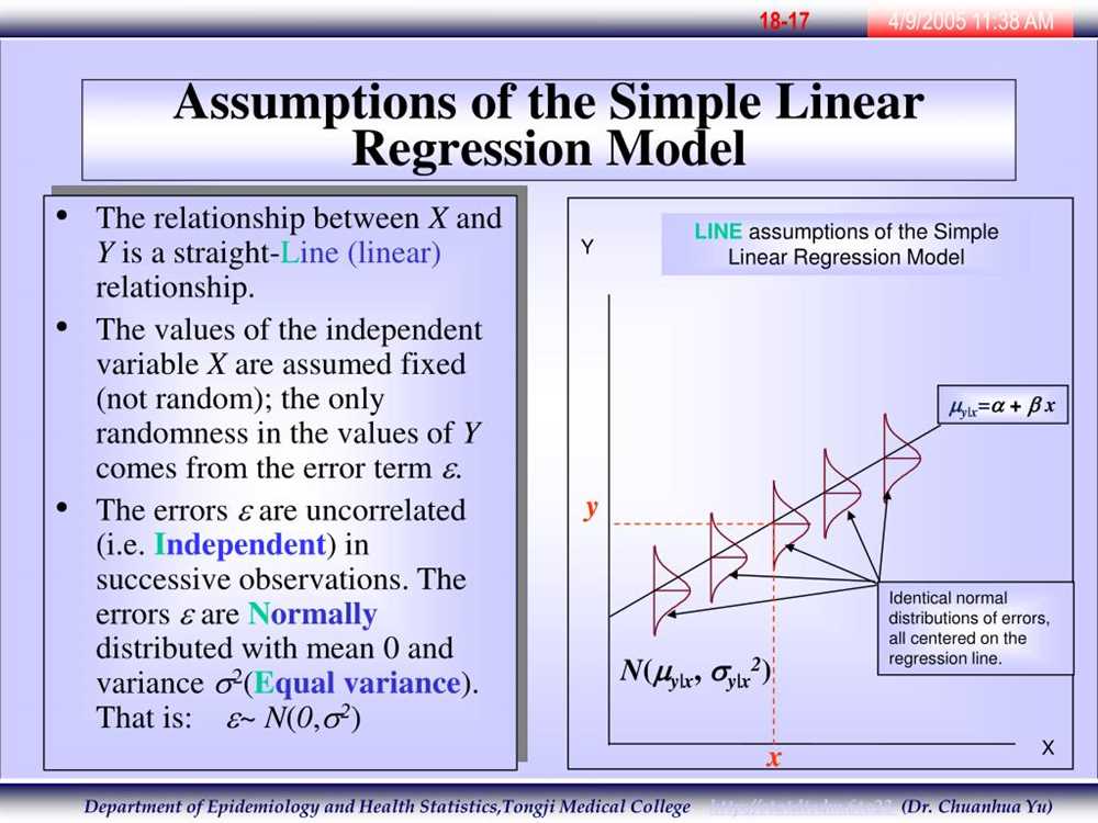 Steps to Perform a Linear Regression Analysis