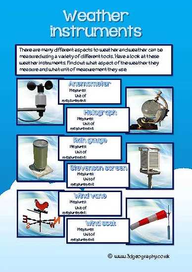 Importance of Weather Instruments in Forecasting