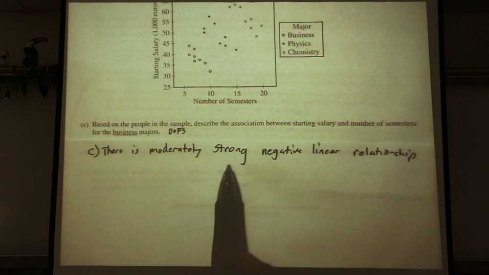 Study Tips for the AP Statistics Chapter 6 Test: