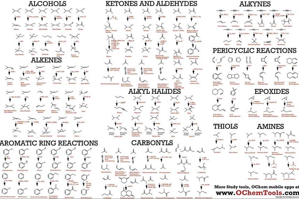 Importance of Answer Keys in Learning Organic Chemistry