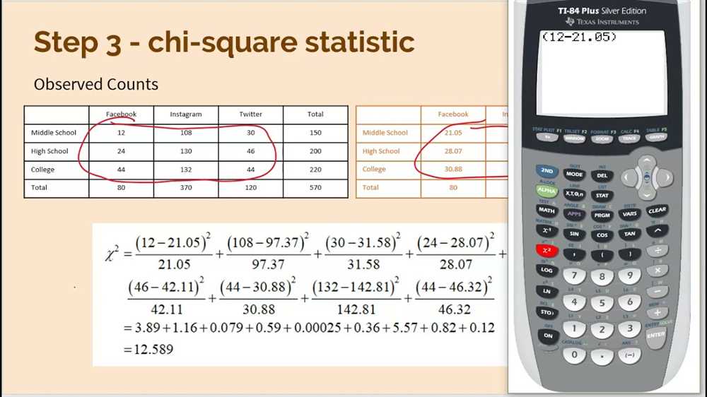 Test 6a AP Statistics: An Overview of Topics and Concepts