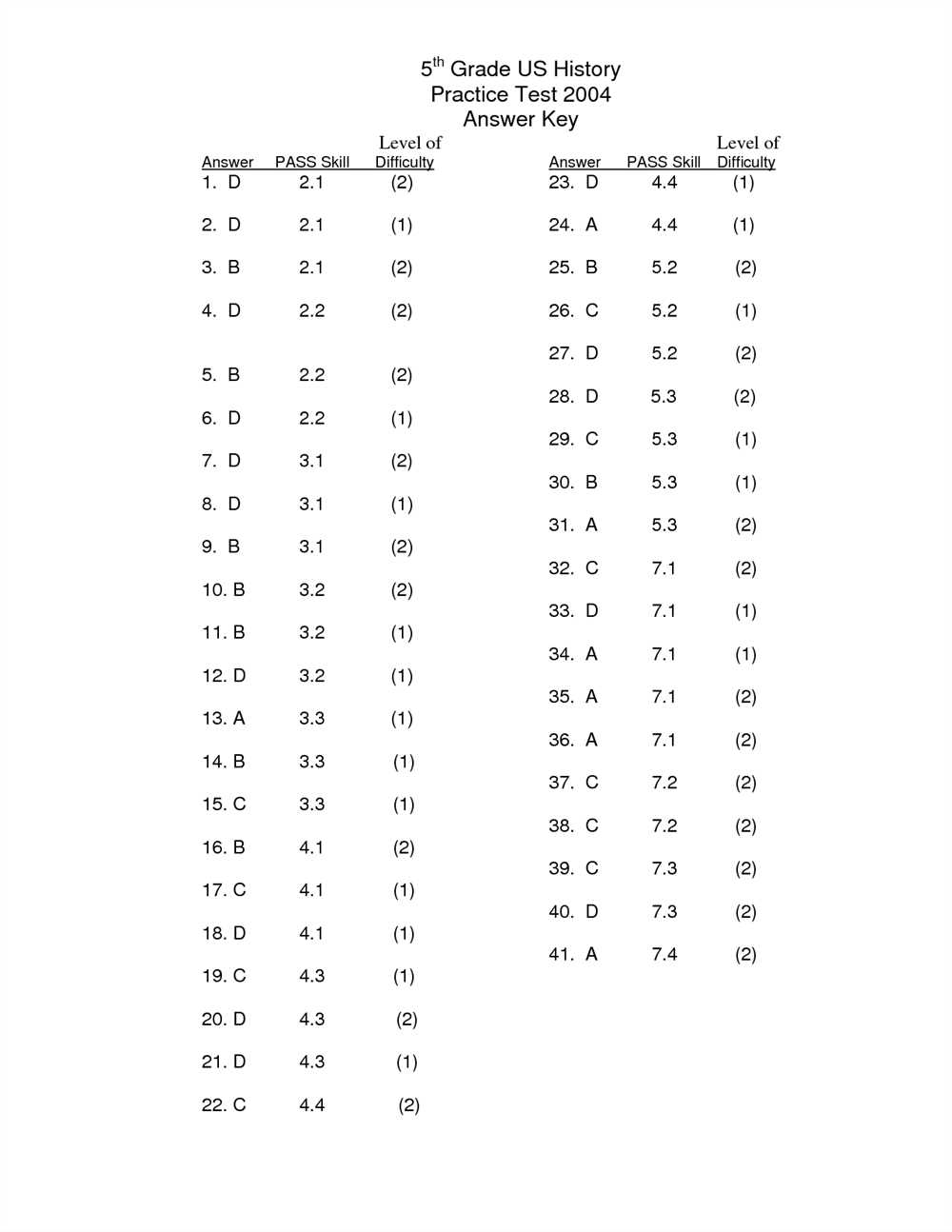 Where to Find Spectrum Math Grade 8 Answer Key PDF?