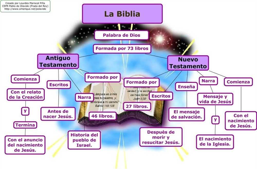 Foundation of the Christian Church