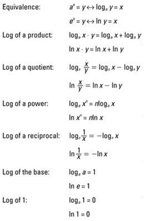 How to Solve Logarithmic Equations