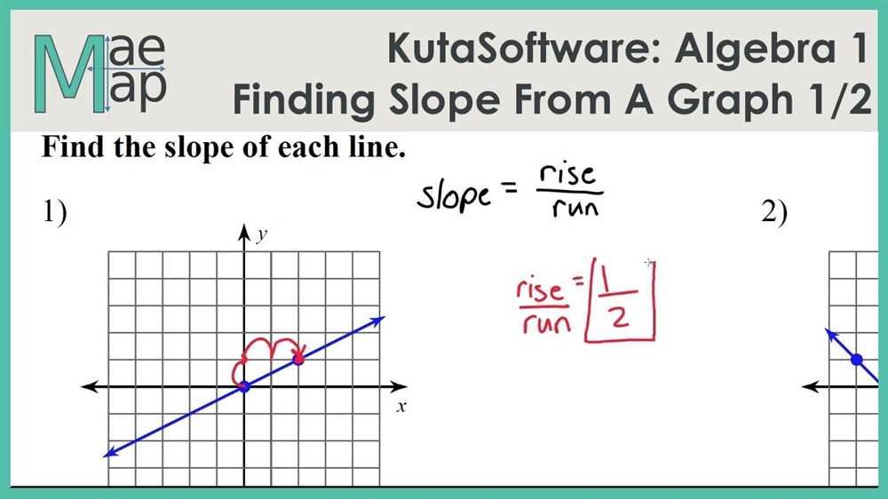 Applying Point Slope Form in Real-Life Scenarios