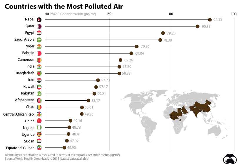 Causes of Air Pollution