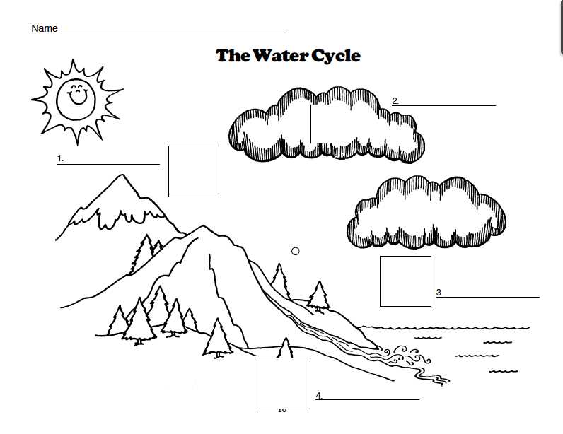 Common misconceptions about the Water Cycle