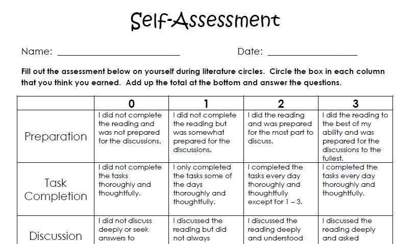 What does the Smartermeasure assessment measure?