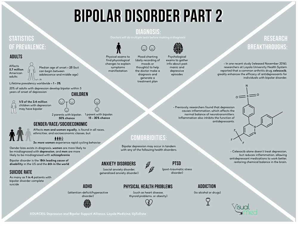 The Importance of a Focused Exam in Diagnosing Bipolar Disorder A