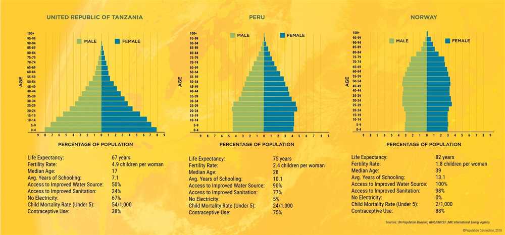 Gender Distribution