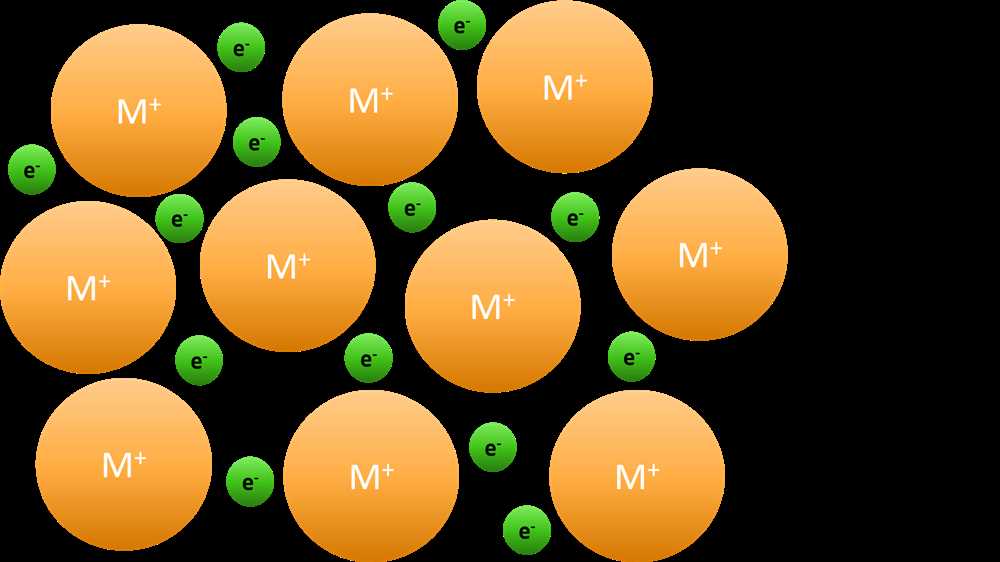 Student Exploration Activity: Polarity and Intermolecular Forces