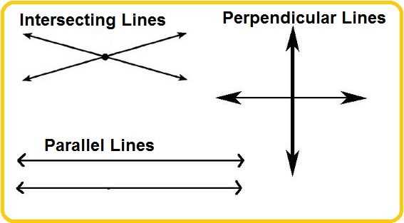 Parallel and Perpendicular Lines Unit Test