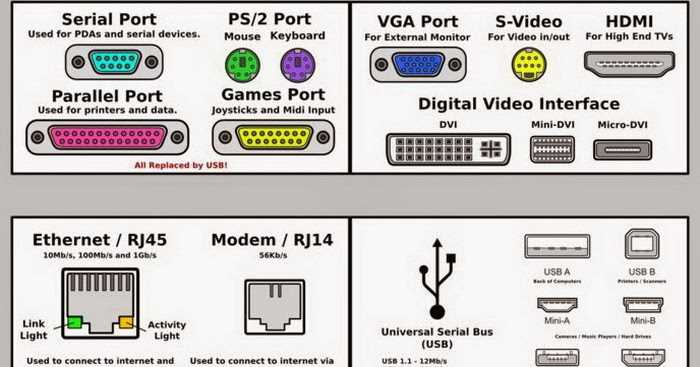 Exploring Lab 6 8 Testing Mode: Identifying Video Ports and Connectors