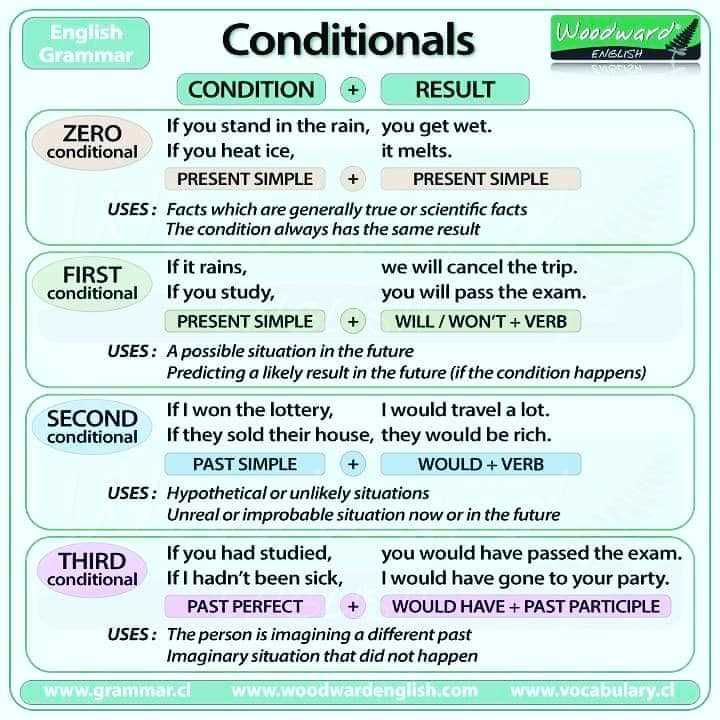 Vocabulario b level 2 pp 90 94 answers