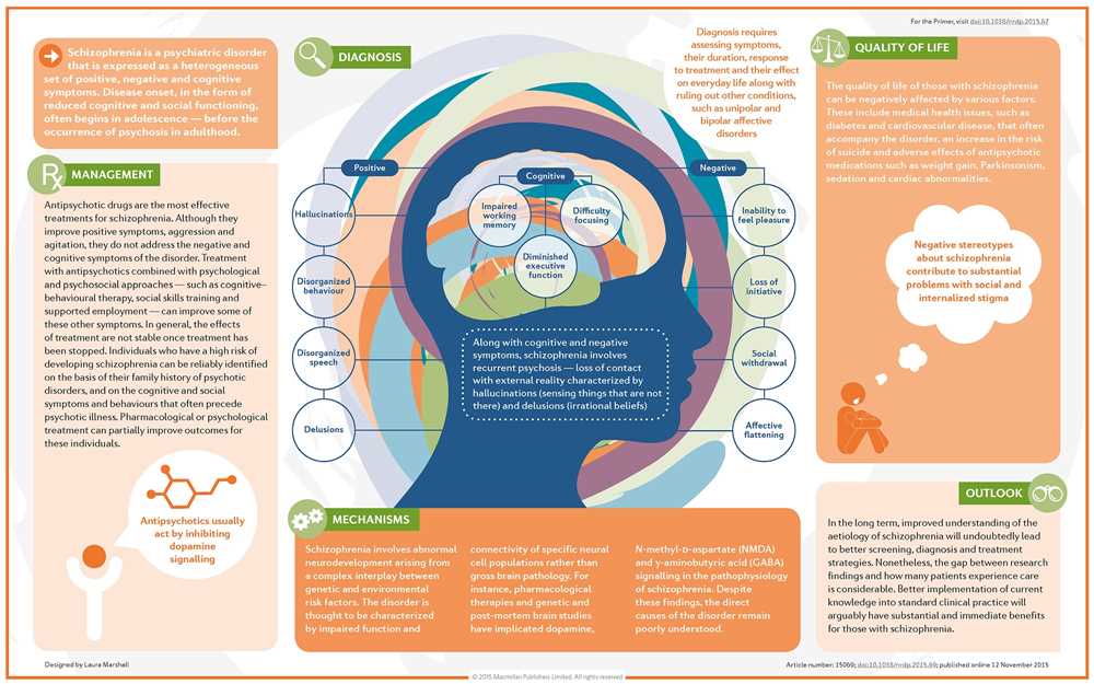 Overview of the drug being tested