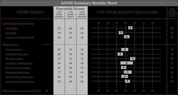 Aamc sample test score conversion 2025