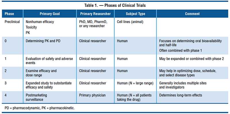 Abrams clinical drug therapy test bank