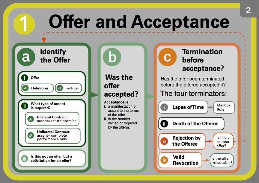 Acceptance is the answer pdf