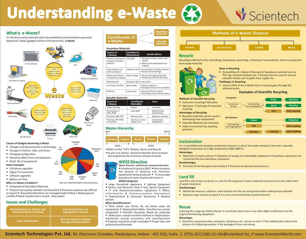 Active reading hazardous waste answer key