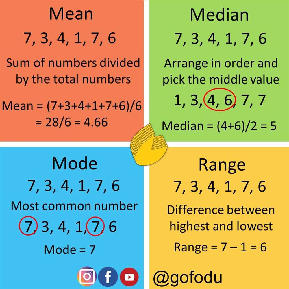 afda mean median mode range practice answer key