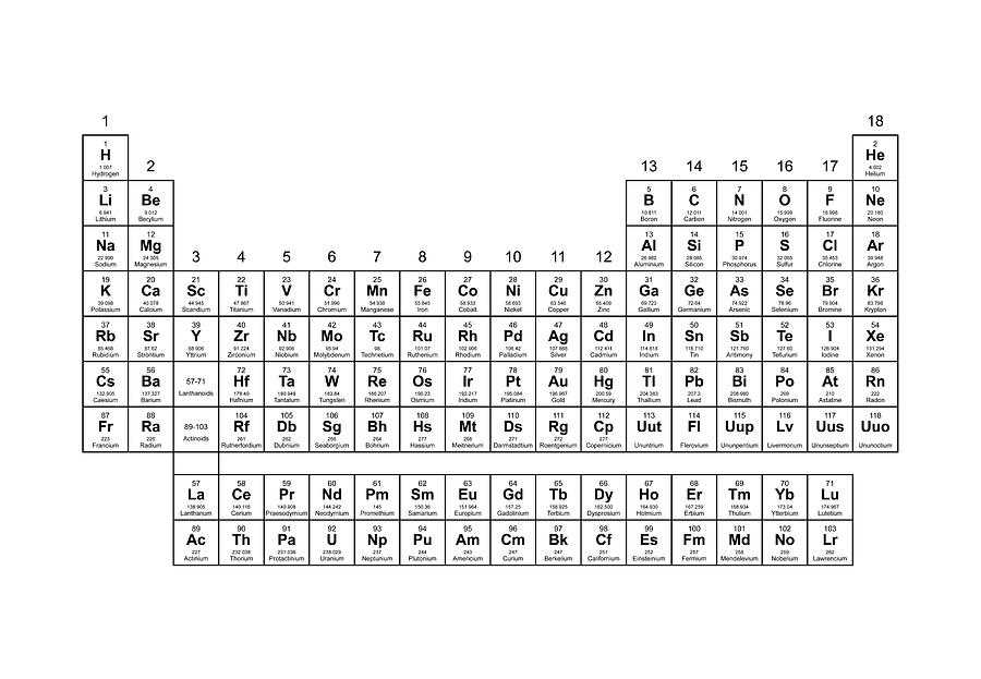 Key Features of the Periodic Table: