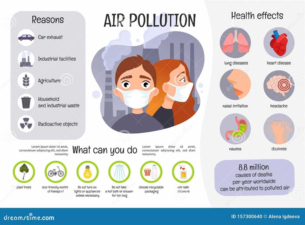 Strategies for reducing air pollution in ape habitats